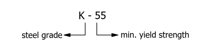 На рисунке показано значение сорта K-55 стали.